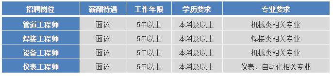 【招聘】浙石化 | 工程类 【招聘】浙石化 | 工程类