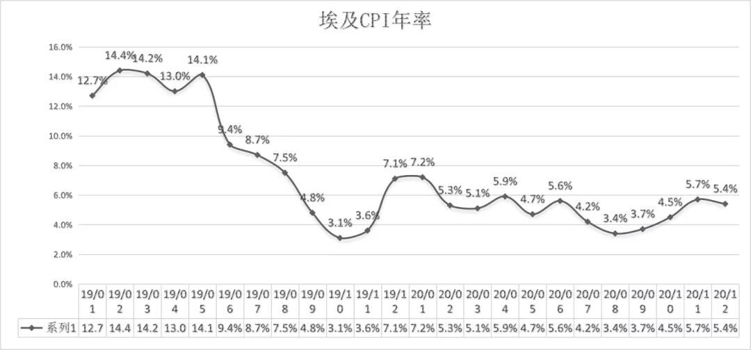 一带一路市场观察——埃及 一带一路市场观察——埃及