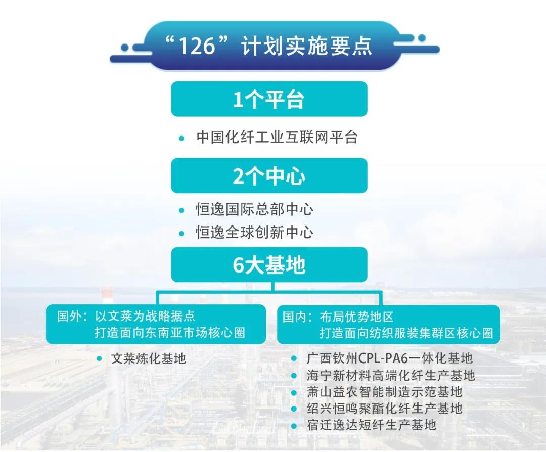 官宣!恒逸集团年聚合能力突破1000万吨 官宣!恒逸集团年聚合能力突破1000万吨