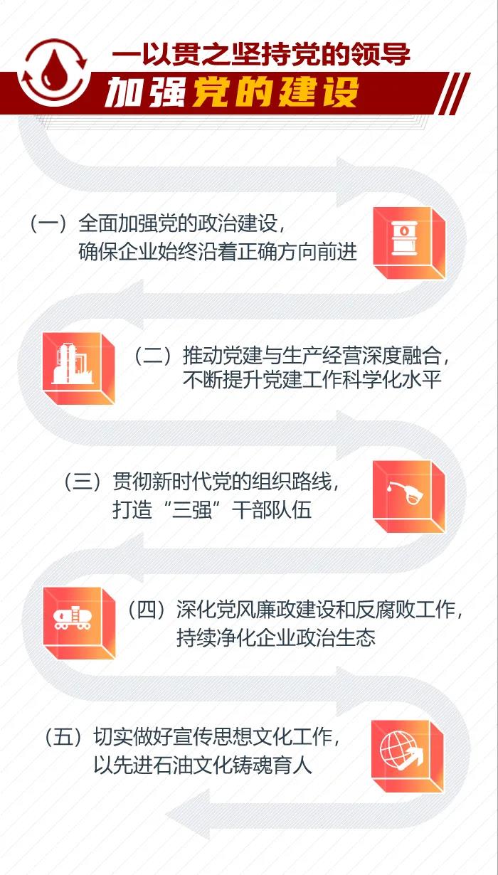 速看!一图读懂中国石油2021年工作会精神 速看!一图读懂中国石油2021年工作会精神