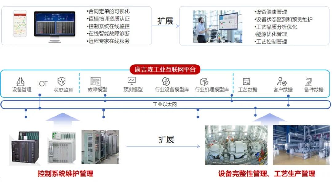 康吉森工业互联网云平台正式上线 康吉森工业互联网云平台正式上线