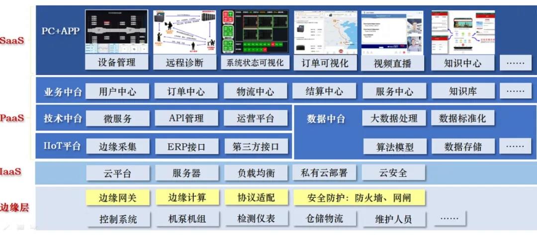 康吉森工业互联网云平台正式上线 康吉森工业互联网云平台正式上线