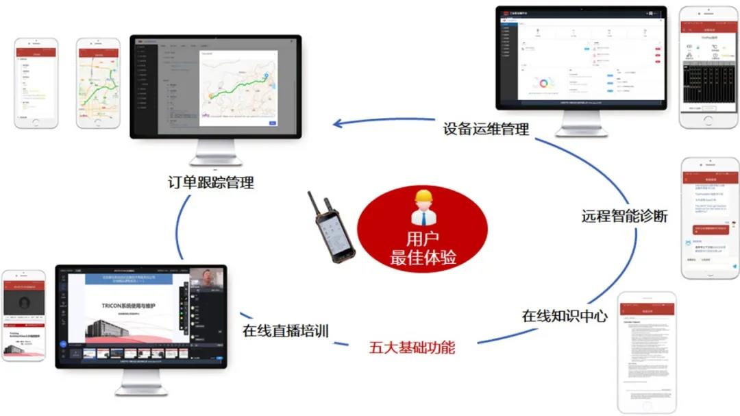 康吉森工业互联网云平台正式上线 康吉森工业互联网云平台正式上线