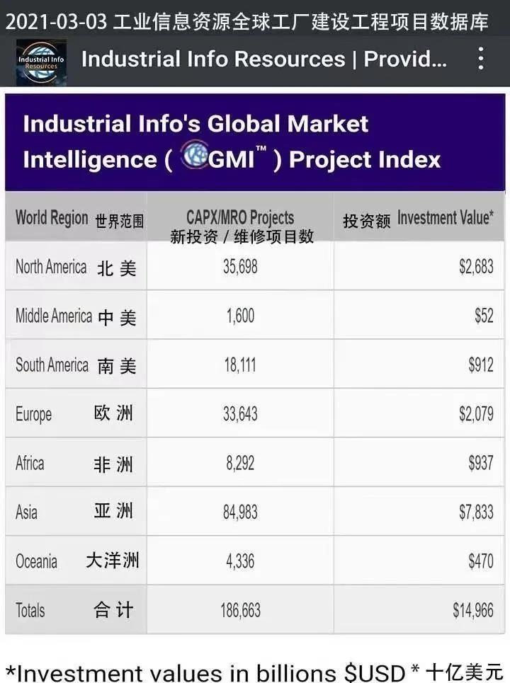 【项目信息】BASF公司非洲拟建项目/检修项目 【项目信息】BASF公司非洲拟建项目/检修项目