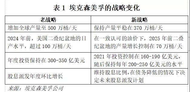 埃克森美孚态度大不同,“大石油”发展模式路径清晰 埃克森美孚态度大不同,“大石油”发展模式路径清晰