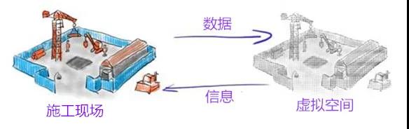 智能建筑:数字孪生重构最古老的行业