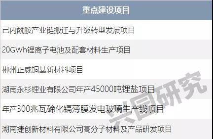 2021年重点项目名单出炉!山东、福建、河北、湖南将布局这些石化项目 2021年重点项目名单出炉!山东、福建、河北、湖南将布局这些石化项目