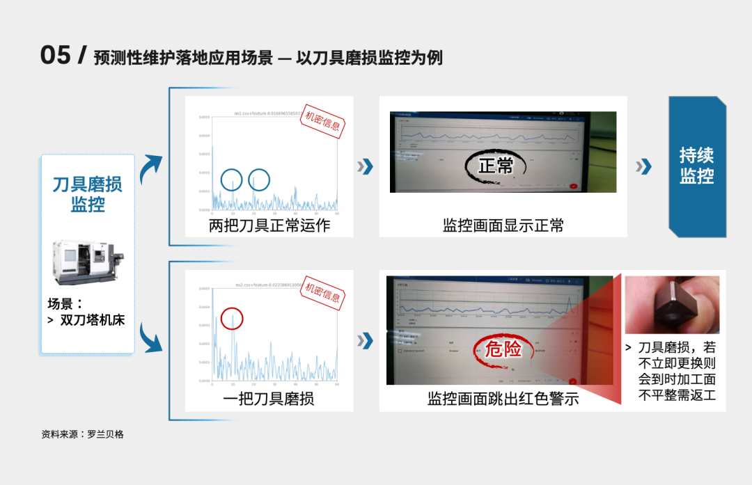 Expert Talk|运营战略90秒:预测性维护——数字化运维的制胜基石 Expert Talk|运营战略90秒:预测性维护——数字化运维的制胜基石