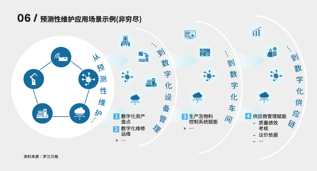 Expert Talk|运营战略90秒:预测性维护——数字化运维的制胜基石 Expert Talk|运营战略90秒:预测性维护——数字化运维的制胜基石