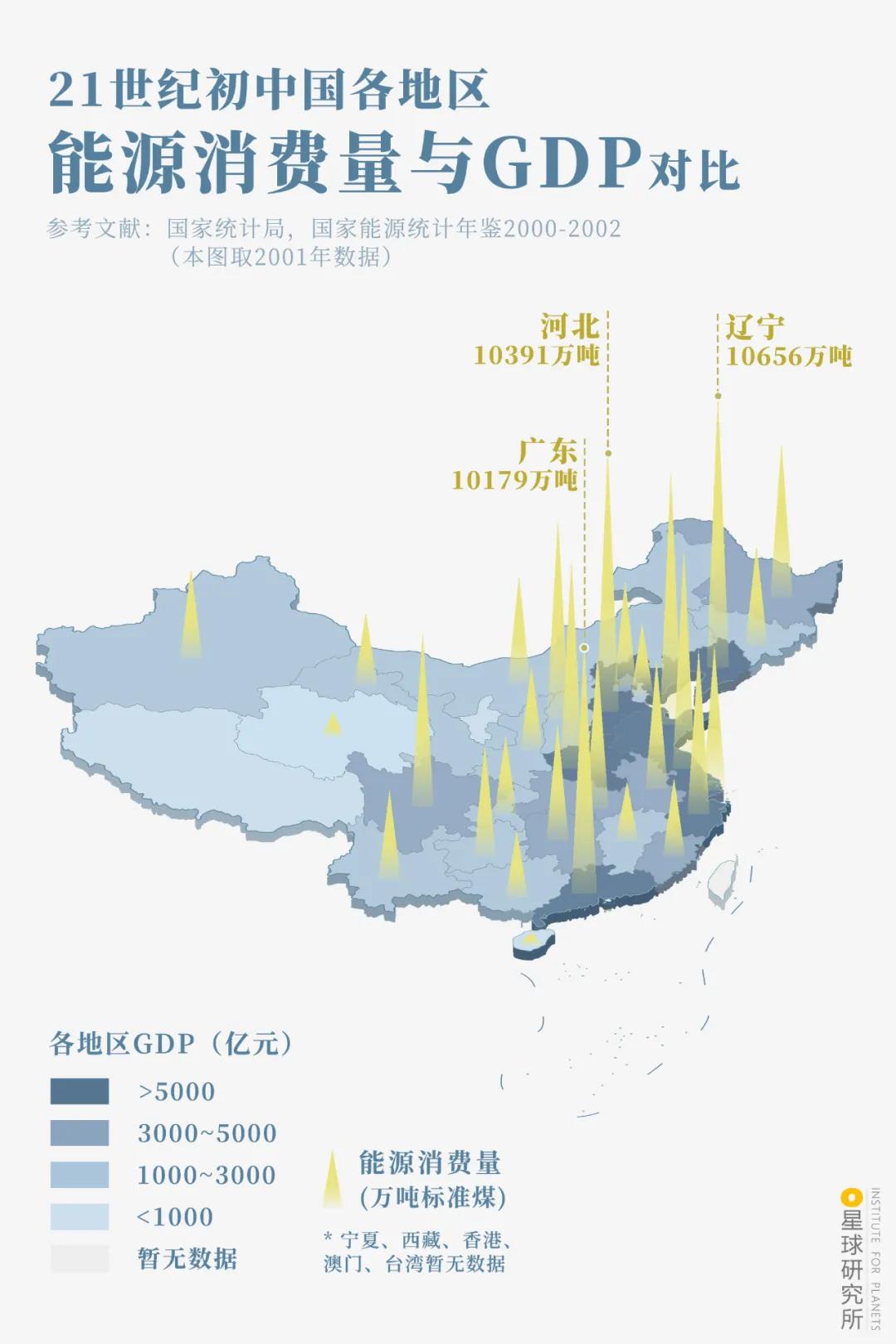 西气如何东输? 西气如何东输?