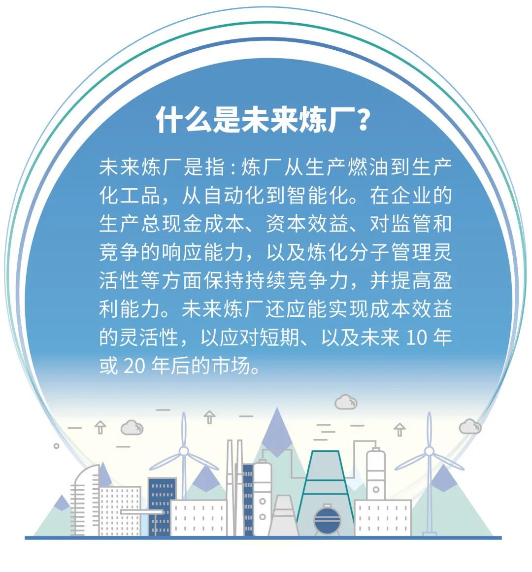 构建“未来炼厂”,正当时! 构建“未来炼厂”,正当时!