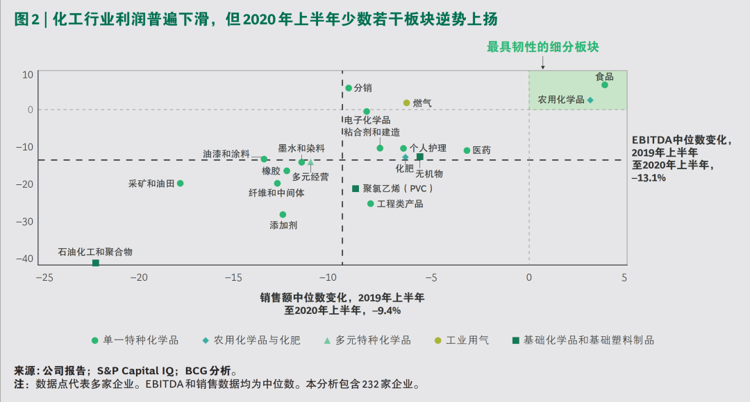 2020年化工行业演绎“疫情向后,复苏向前” 2020年化工行业演绎“疫情向后,复苏向前”
