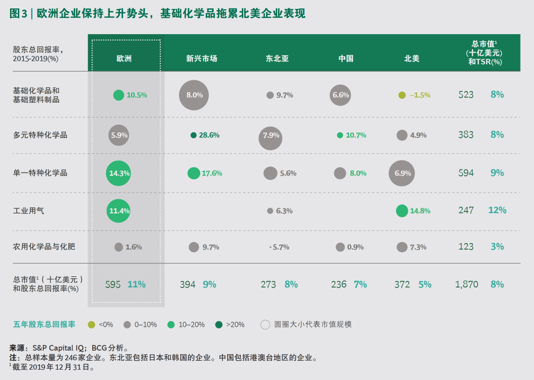 2020年化工行业演绎“疫情向后,复苏向前” 2020年化工行业演绎“疫情向后,复苏向前”