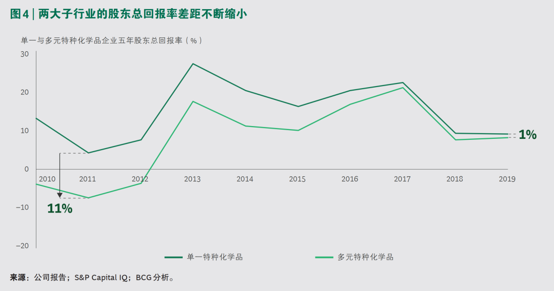 2020年化工行业演绎“疫情向后,复苏向前” 2020年化工行业演绎“疫情向后,复苏向前”
