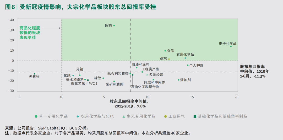 2020年化工行业演绎“疫情向后,复苏向前” 2020年化工行业演绎“疫情向后,复苏向前”