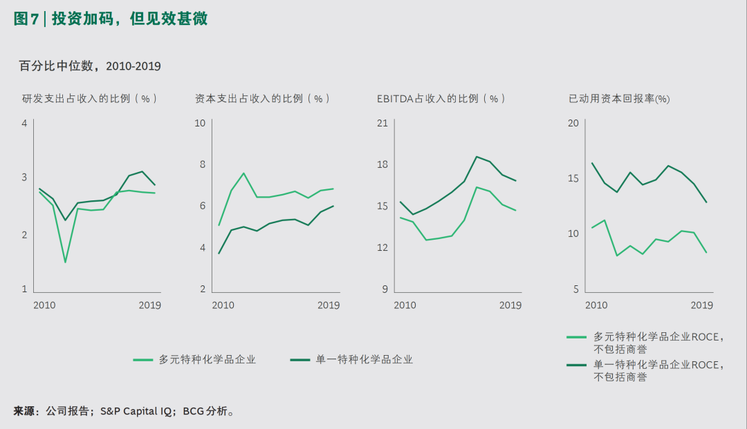 2020年化工行业演绎“疫情向后,复苏向前” 2020年化工行业演绎“疫情向后,复苏向前”