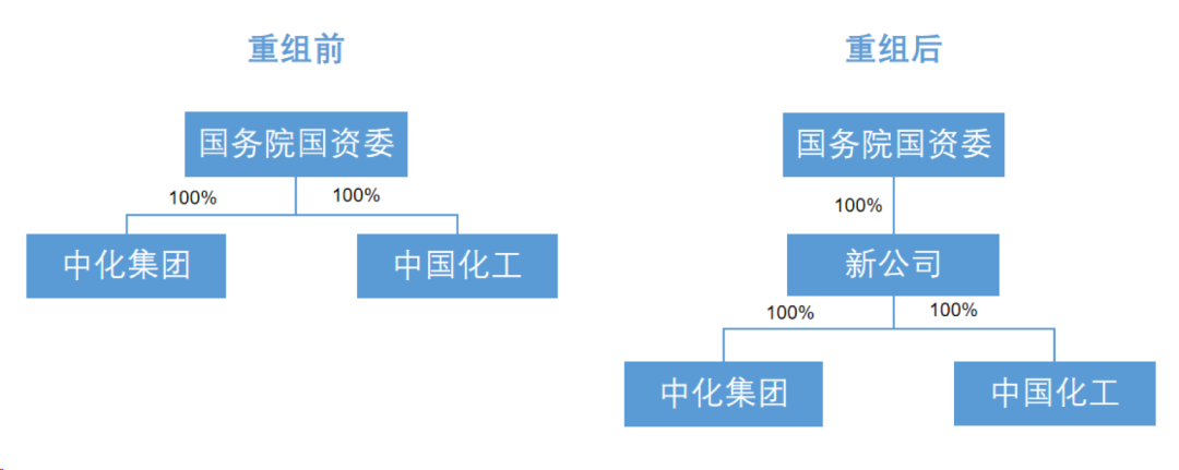 重磅官宣!两大“世界500强”央企联合重组 重磅官宣!两大“世界500强”央企联合重组