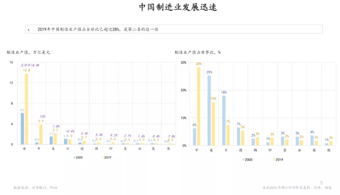 朱云来:这才是中国制造的真实现状 朱云来:这才是中国制造的真实现状