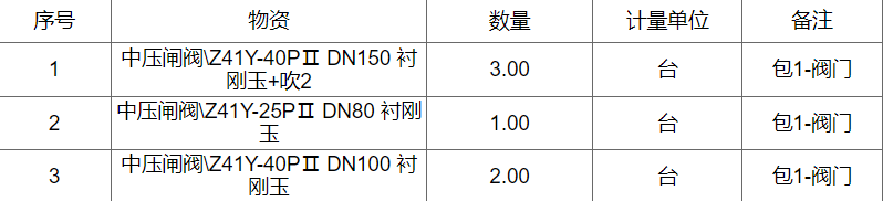 中国石化物资装备部(国际事业公司)催化裂化检维修阀门招标公告