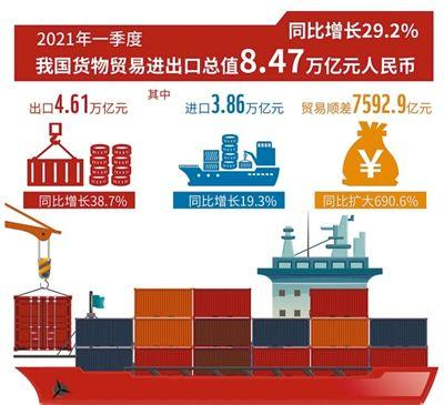 一季度外贸进出口实现“开门红”!机电产品出口比重超六成 一季度外贸进出口实现“开门红”!机电产品出口比重超六成