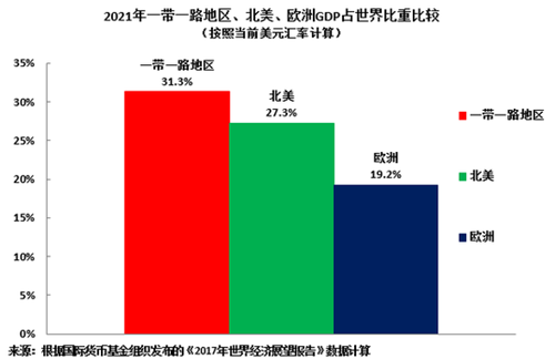 易讯数据宝正式上线“一带一路国家数据” 易讯数据宝正式上线“一带一路国家数据”