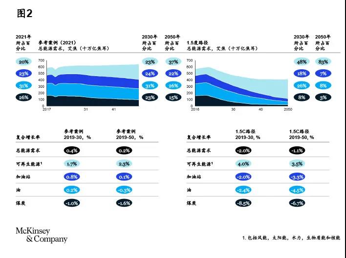“中国加速迈向碳中和”油气篇:油气行业碳减排路径 “中国加速迈向碳中和”油气篇:油气行业碳减排路径