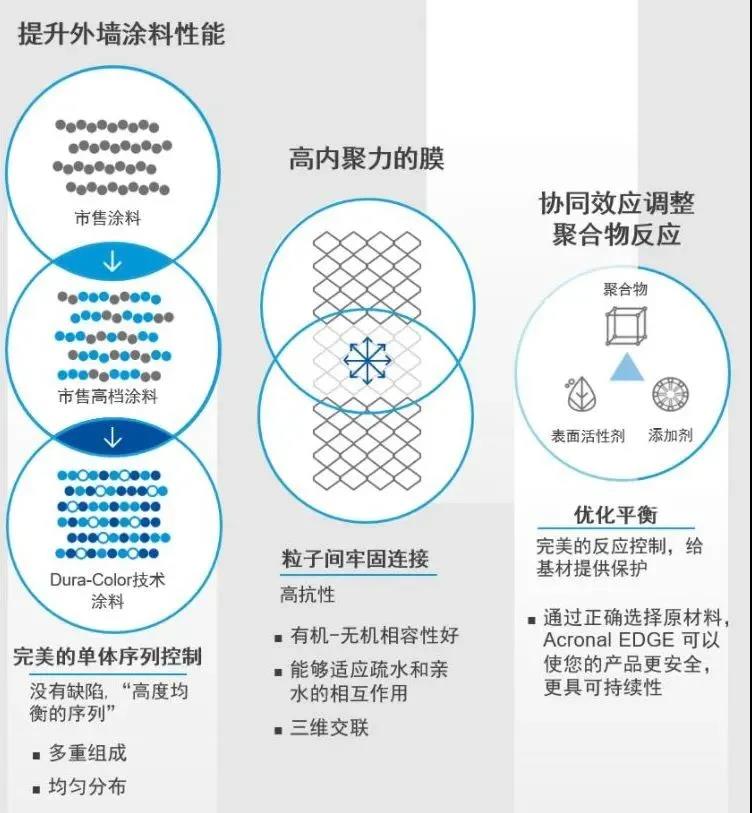 巴斯夫上海创新园三期正式启动建设 巴斯夫上海创新园三期正式启动建设