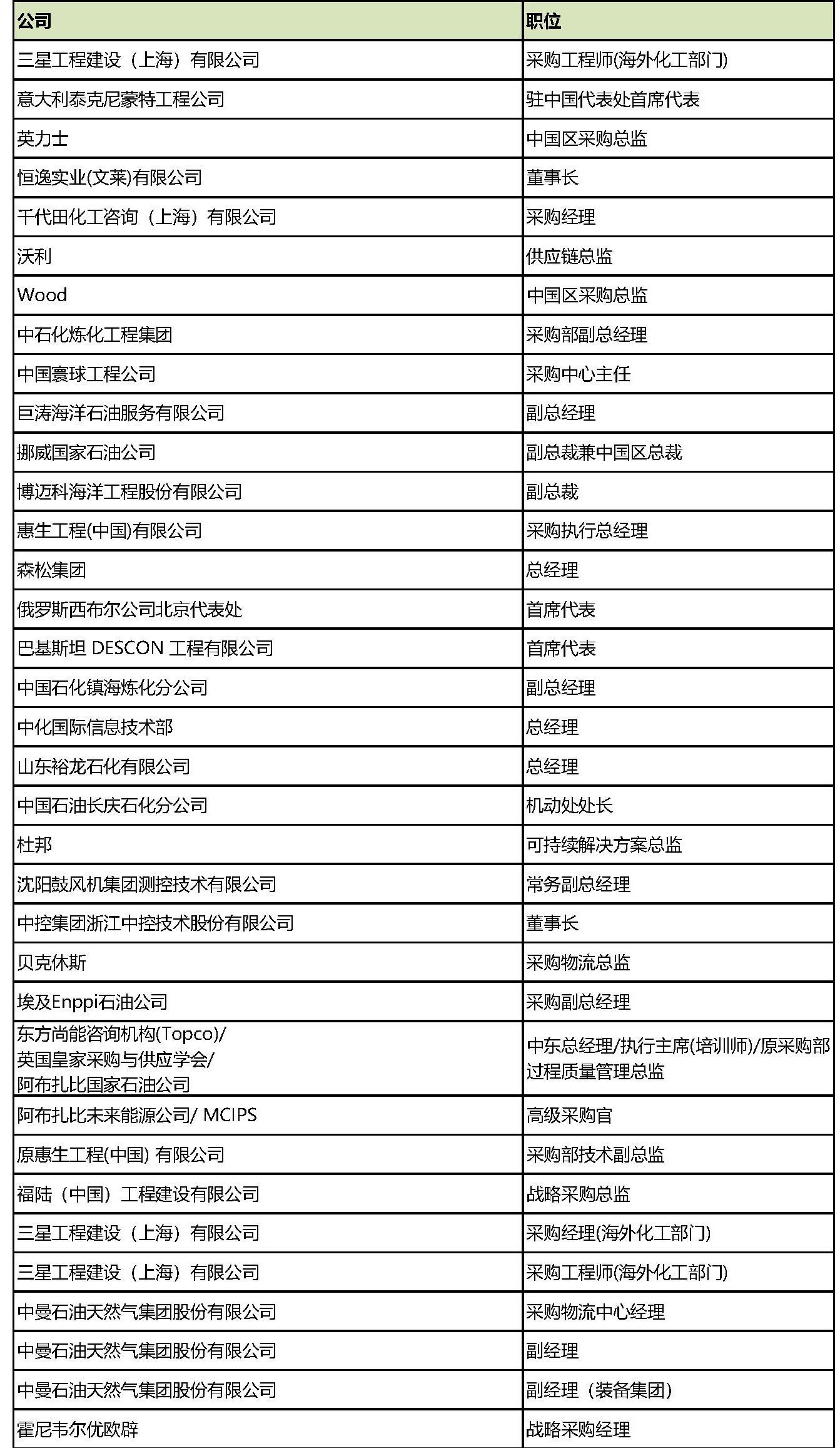 模块化建造巨头“华山论剑”:国内外油气市场未来可期 模块化建造巨头“华山论剑”:国内外油气市场未来可期