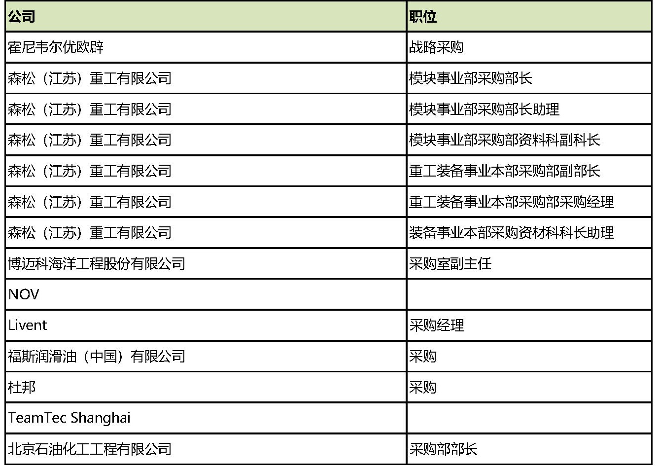 模块化建造巨头“华山论剑”:国内外油气市场未来可期 模块化建造巨头“华山论剑”:国内外油气市场未来可期