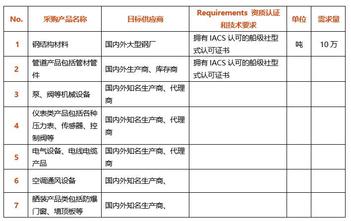 模块化建造巨头“华山论剑”:国内外油气市场未来可期 模块化建造巨头“华山论剑”:国内外油气市场未来可期