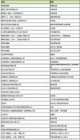 【重磅采购】森松(江苏)重工有限公司采购负责人参与CSSOPE:采购泵、压缩机、物料处理设备、阀门、仪表、板材、管材和锻件等