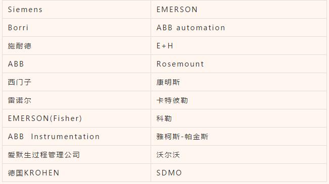 北方国际合作股份有限公司供应商(闭门)对接会邀约函 北方国际合作股份有限公司供应商(闭门)对接会邀约函