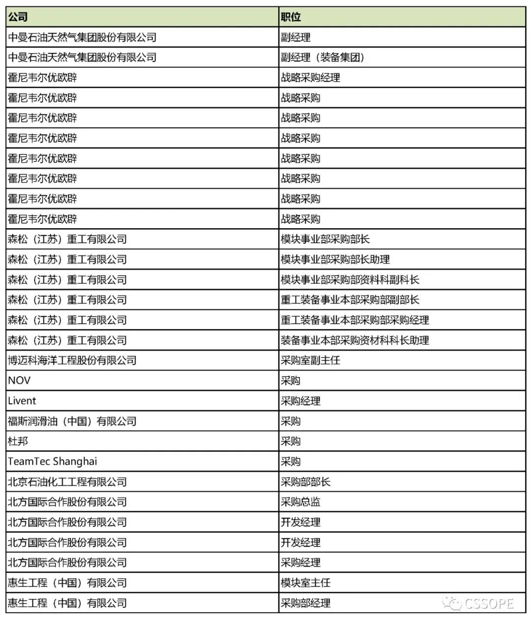 北方国际合作股份有限公司供应商(闭门)对接会邀约函 北方国际合作股份有限公司供应商(闭门)对接会邀约函