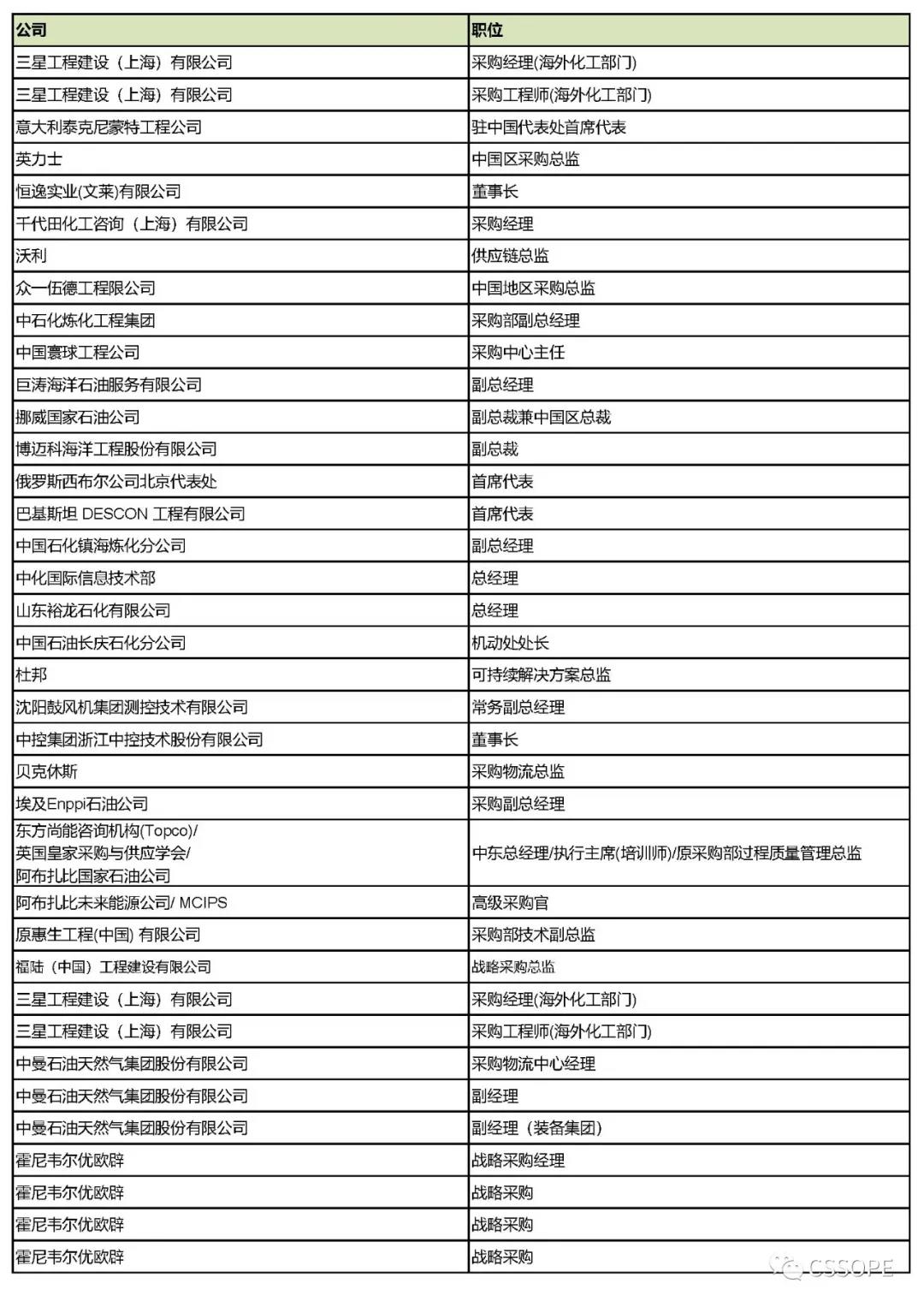 全球最大加氢站试运行: CSSOPE 2021聚齐林德、法液空、空气产品等工业气体巨头 全球最大加氢站试运行: CSSOPE 2021聚齐林德、法液空、空气产品等工业气体巨头