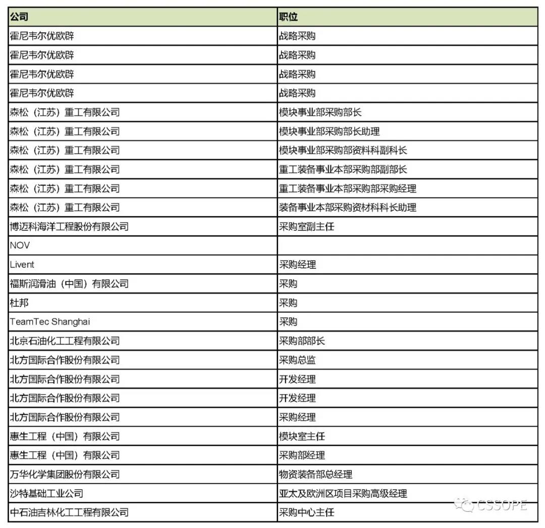 全球最大加氢站试运行: CSSOPE 2021聚齐林德、法液空、空气产品等工业气体巨头 全球最大加氢站试运行: CSSOPE 2021聚齐林德、法液空、空气产品等工业气体巨头
