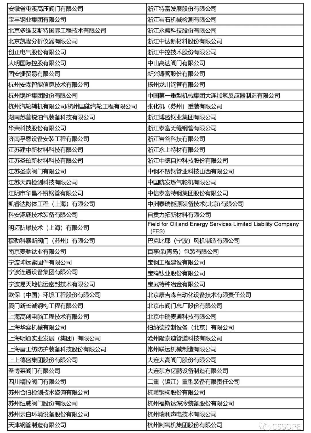 全球最大加氢站试运行: CSSOPE 2021聚齐林德、法液空、空气产品等工业气体巨头 全球最大加氢站试运行: CSSOPE 2021聚齐林德、法液空、空气产品等工业气体巨头