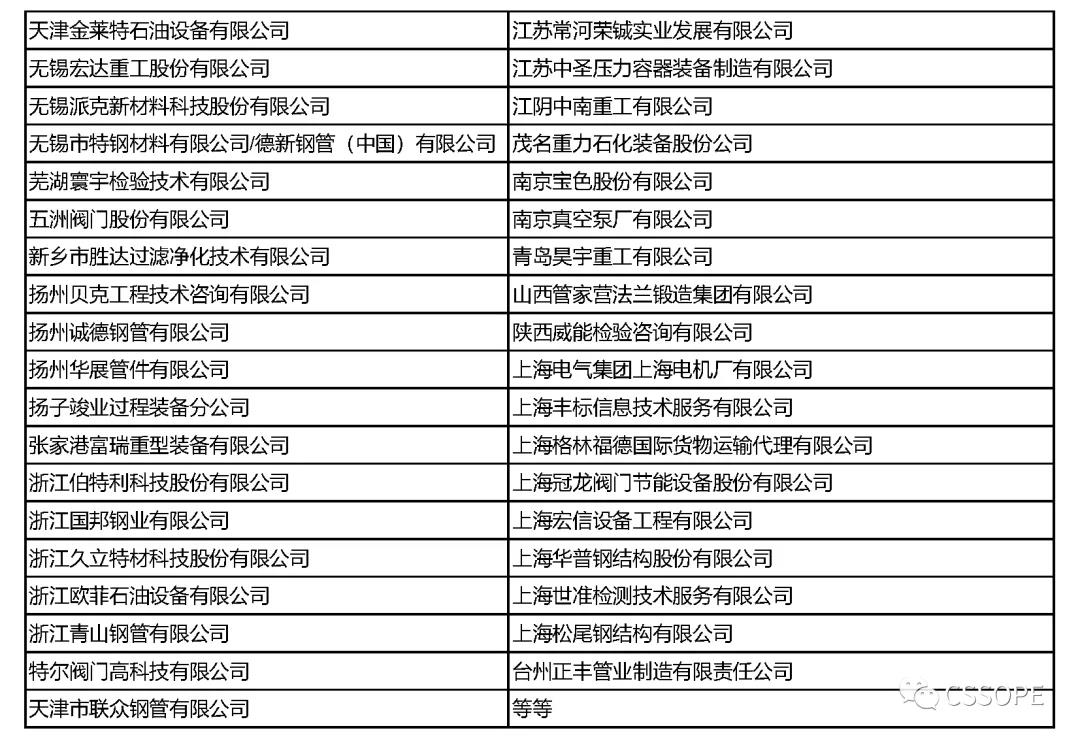 全球最大加氢站试运行: CSSOPE 2021聚齐林德、法液空、空气产品等工业气体巨头 全球最大加氢站试运行: CSSOPE 2021聚齐林德、法液空、空气产品等工业气体巨头