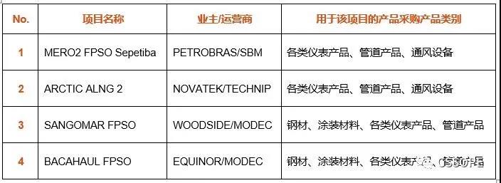 全球最大加氢站试运行: CSSOPE 2021聚齐林德、法液空、空气产品等工业气体巨头 全球最大加氢站试运行: CSSOPE 2021聚齐林德、法液空、空气产品等工业气体巨头