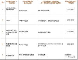 【重磅采购】Vepica负责人将在CSSOPE 2021发表演讲,并采购MFL漏磁检测设备等产品