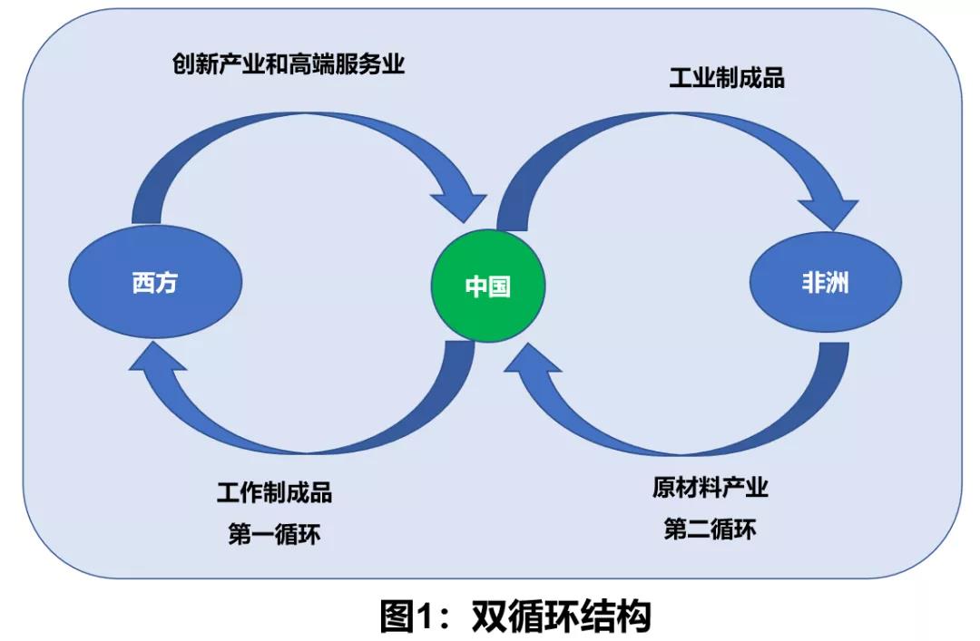 国际展会在双循环之中的作用  会议圈评论  会议圈  昨天 国际展会在双循环之中的作用  会议圈评论  会议圈  昨天