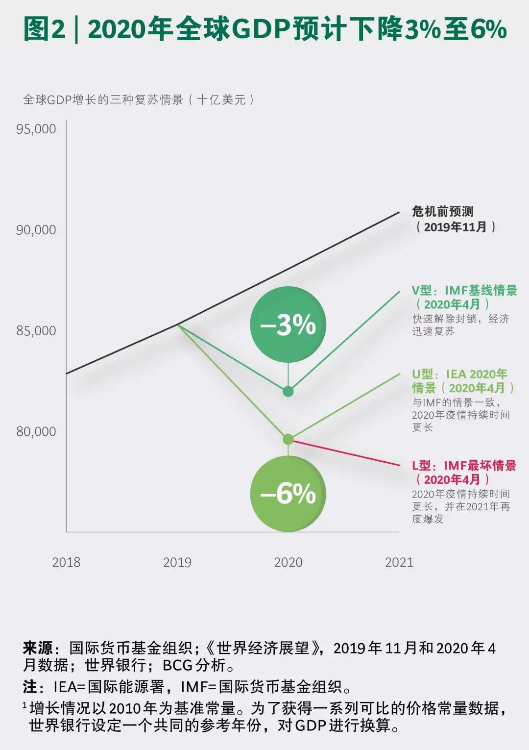 全球化石能源需求或已在2019年达峰,但碳中和依然任重道远 全球化石能源需求或已在2019年达峰,但碳中和依然任重道远