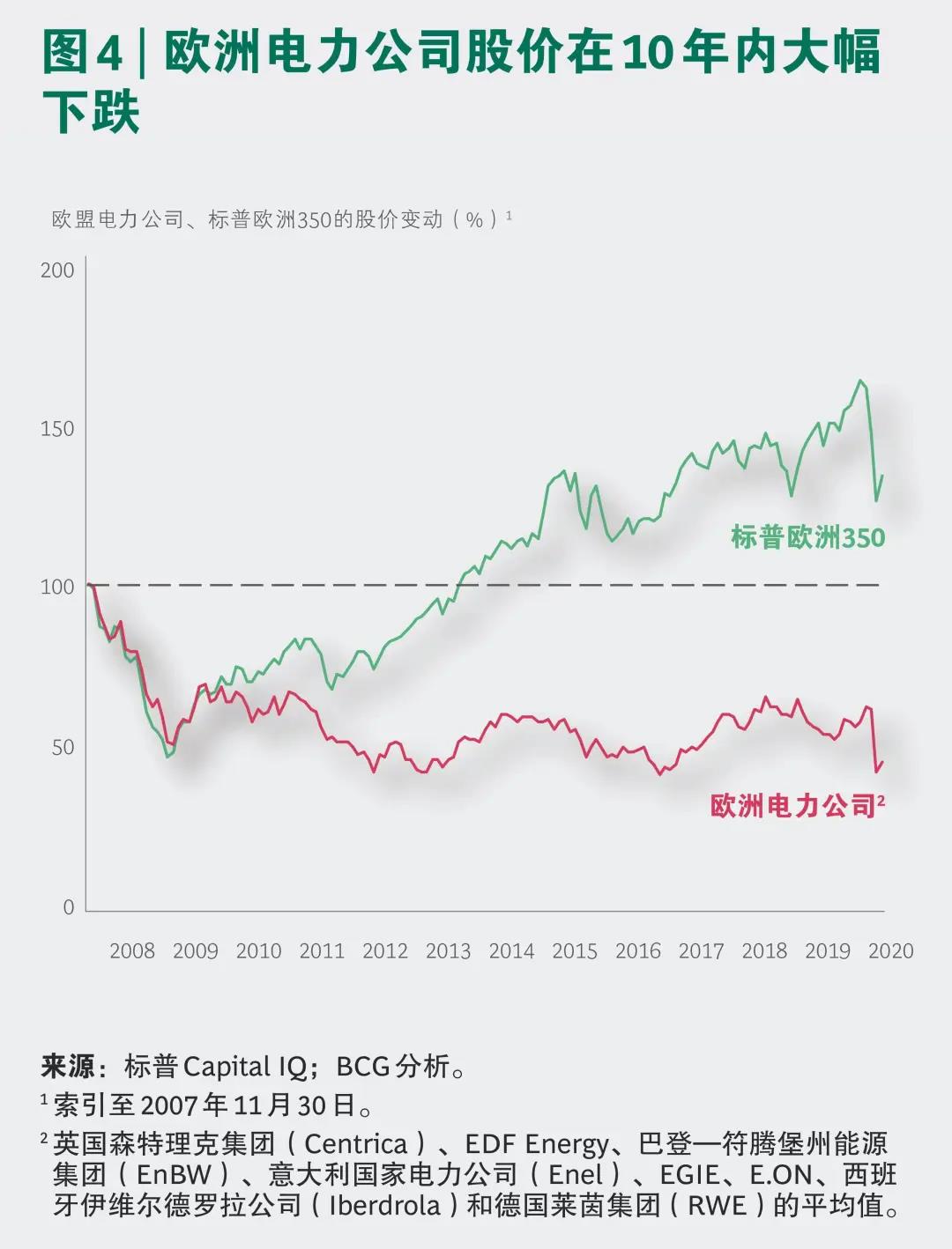 全球化石能源需求或已在2019年达峰,但碳中和依然任重道远 全球化石能源需求或已在2019年达峰,但碳中和依然任重道远