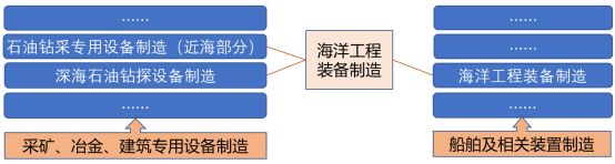 【深度】对发展海洋工程装备的几点认识 【深度】对发展海洋工程装备的几点认识