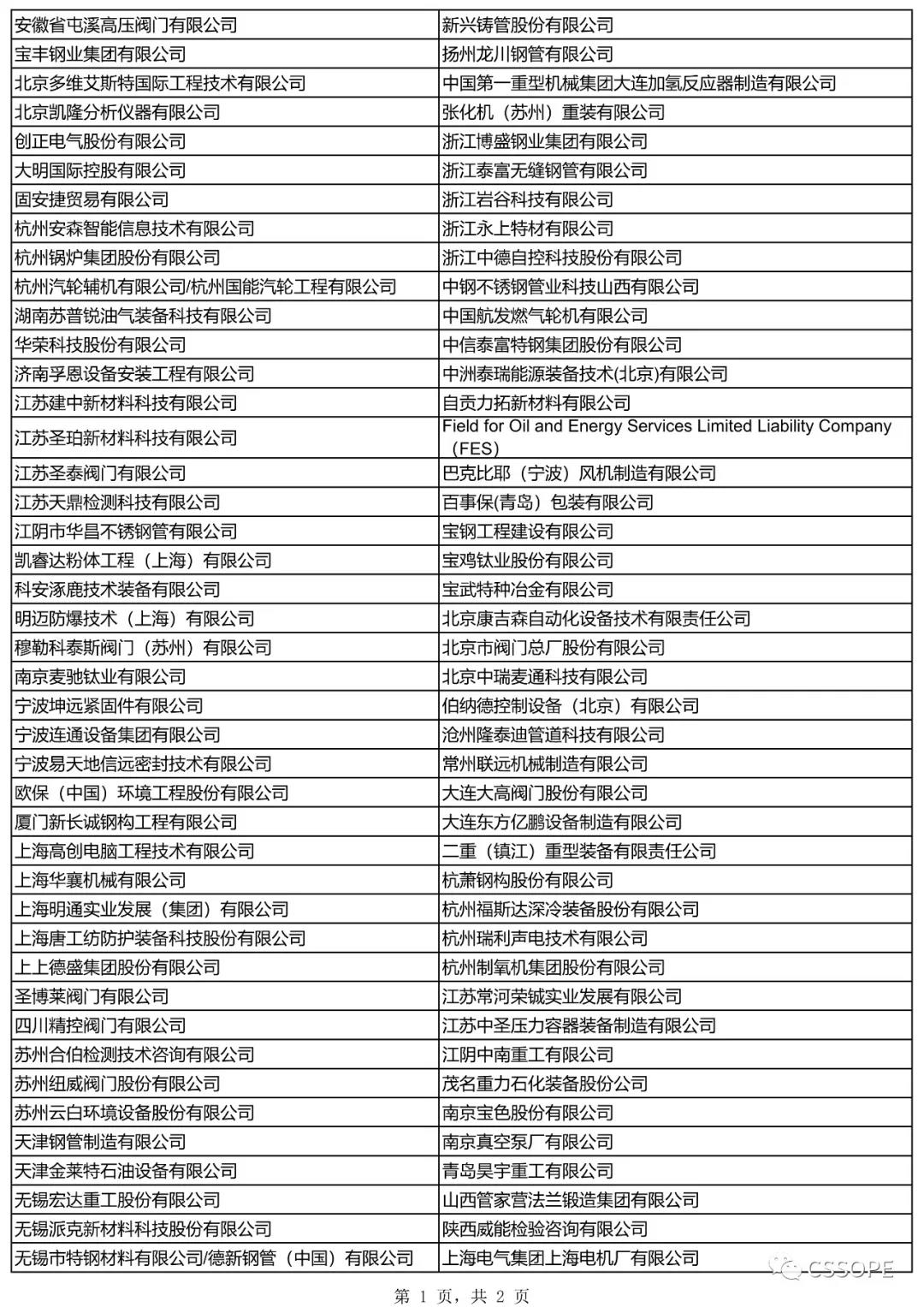 (会员免费):采购国际峰会为支持单位采购会员提供免费名额 (会员免费):采购国际峰会为支持单位采购会员提供免费名额