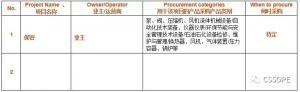 帝斯曼(中国)有限公司采购负责人确认出席CSSOPE 2021,并采购钢管、管件、法兰、球阀、闸截止、紧固件等