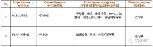 上海惠生海洋工程有限公司采购负责人确认出席CSSOPE 2021,并采购无缝管、电缆、电缆桥架、HVAC、防爆墙、油漆及防火涂料