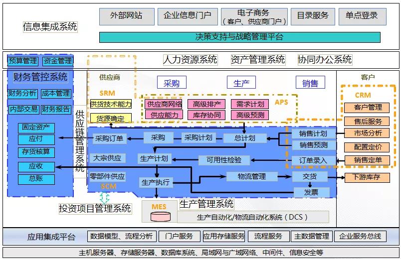 福建石化集团:践行数字福建 建设智慧工厂 福建石化集团:践行数字福建 建设智慧工厂