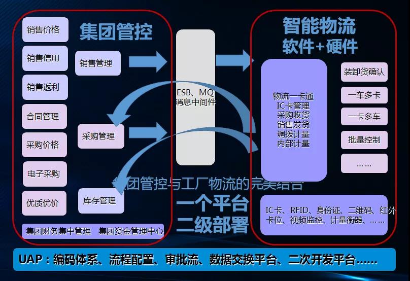 福建石化集团:践行数字福建 建设智慧工厂 福建石化集团:践行数字福建 建设智慧工厂