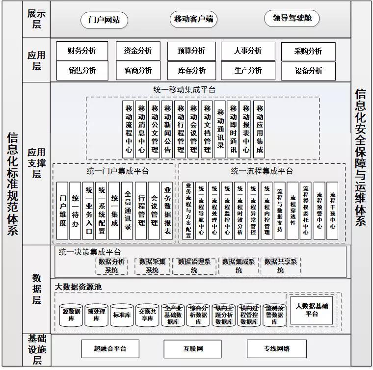 福建石化集团:践行数字福建 建设智慧工厂 福建石化集团:践行数字福建 建设智慧工厂