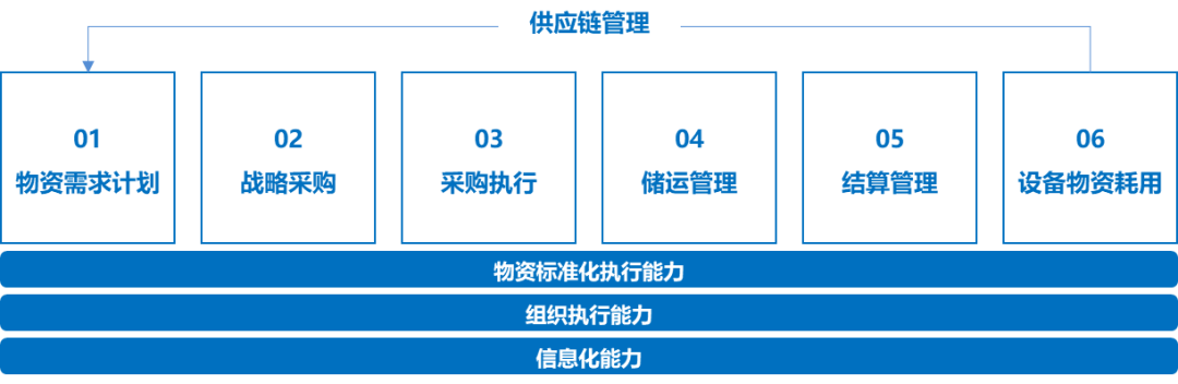 数字化采购实现价值增值 数字化采购实现价值增值